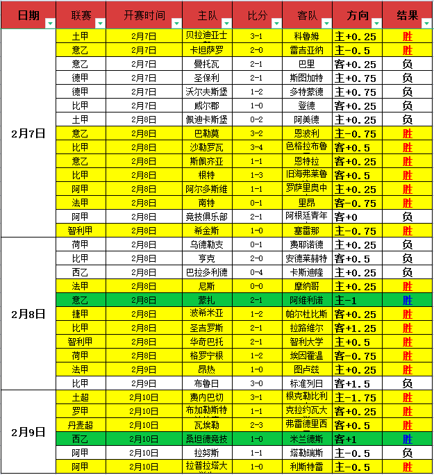 佛罗伦萨主,场对决比萨,意甲期号专,永利高101net,永利高101net官网,永利高101net官网玩家首选