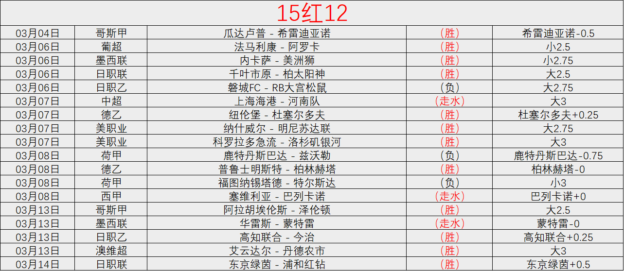 詹姆斯惜败,瓦格纳,魔术队上演,永利高101net,永利高101net官网,永利高101net官网玩家首选