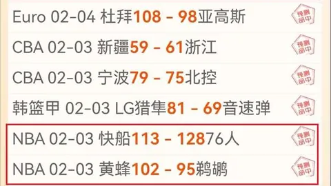 “天皇杯第三轮战报：卫冕之师甲府风林败北，四级联赛劲旅高知联队实现逆袭！”