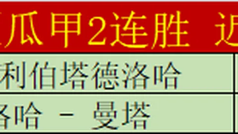 三天豪取14胜11，排名差距悬殊却暗藏隐忧，连胜光芒下状态之谜待解！