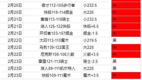 荷甲强强对话分析：专家推荐7胜5期号质合前区十码