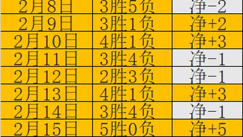 卡特称民众扣篮无安全隐患，莫蘭特却敢跳至高危区。